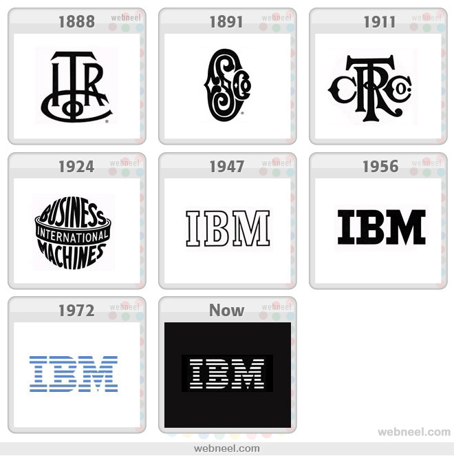 Image result for history of logos timeline