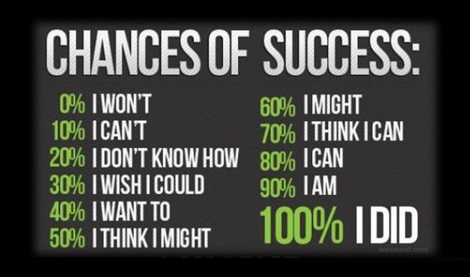 inspirational quotes success