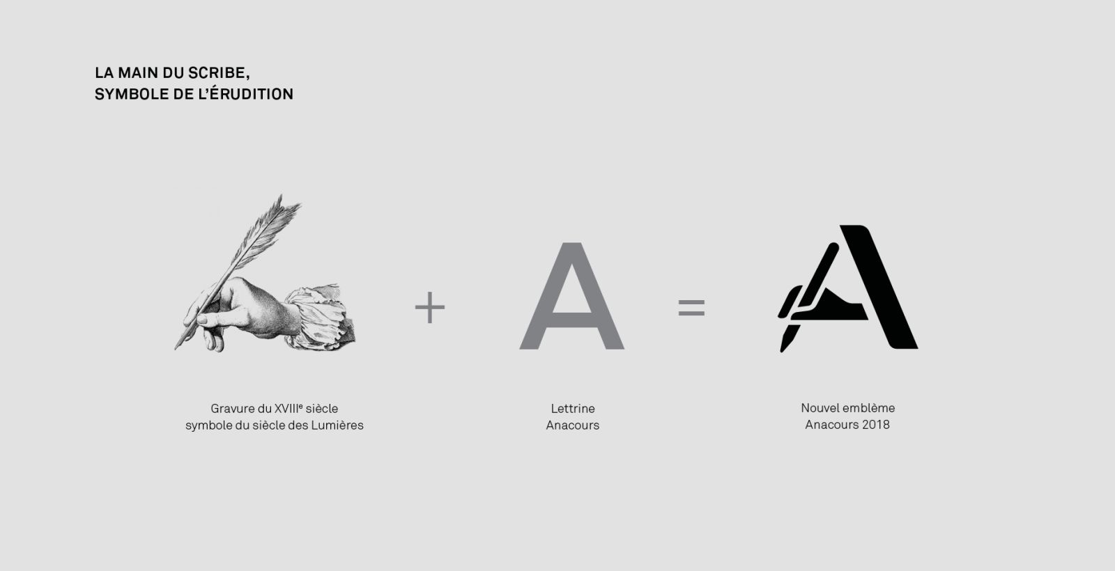 branding and logo design process of anacours by grapheine