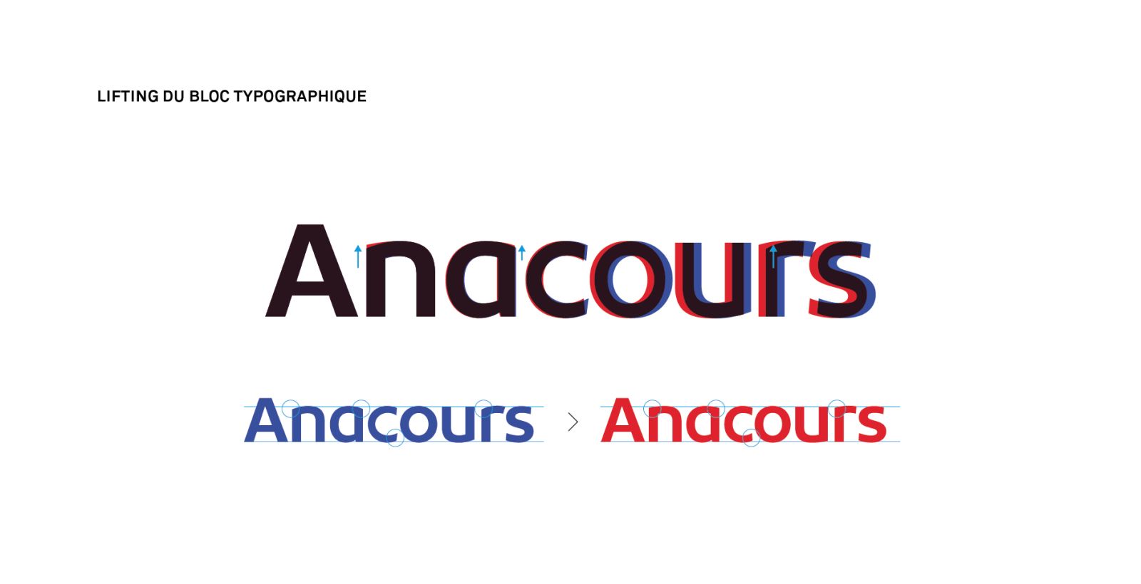 branding and logo design process of anacours