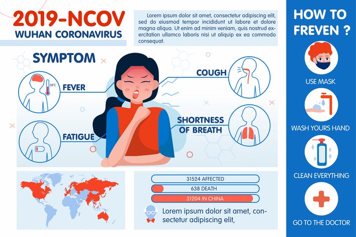 illustration on symptoms prevention of corona virus