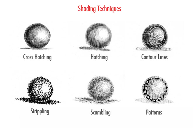 shading techniques drawing types hatching contour cross