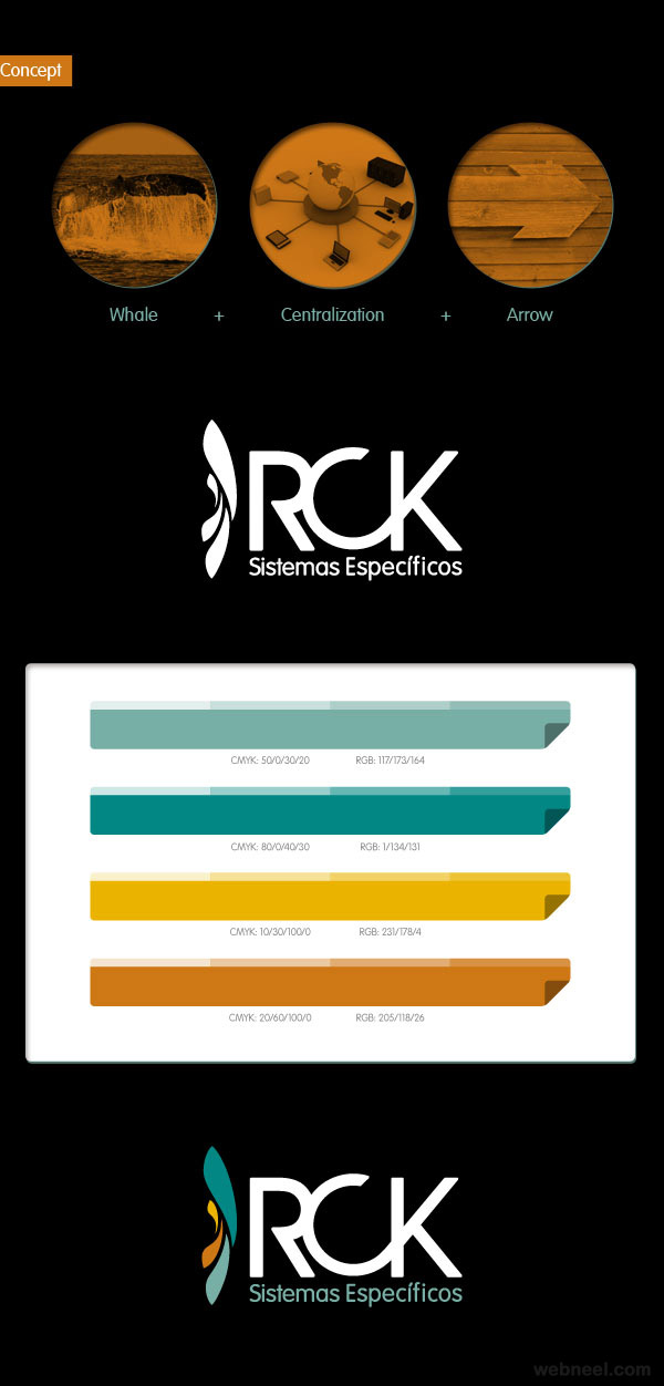 rck branding design by kempeli