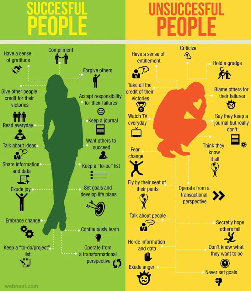 success infographics