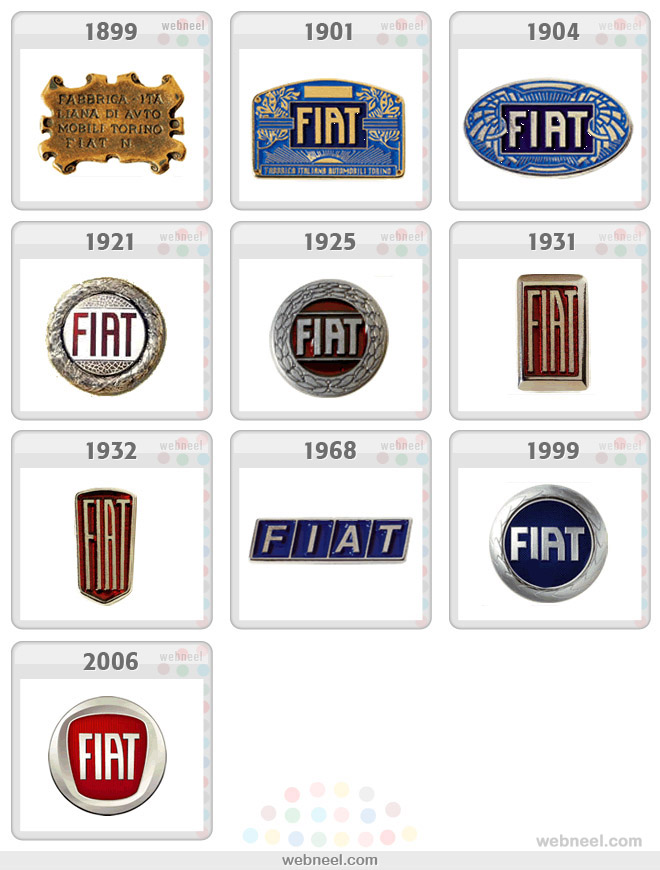 Fiat Logo Evolution History 10