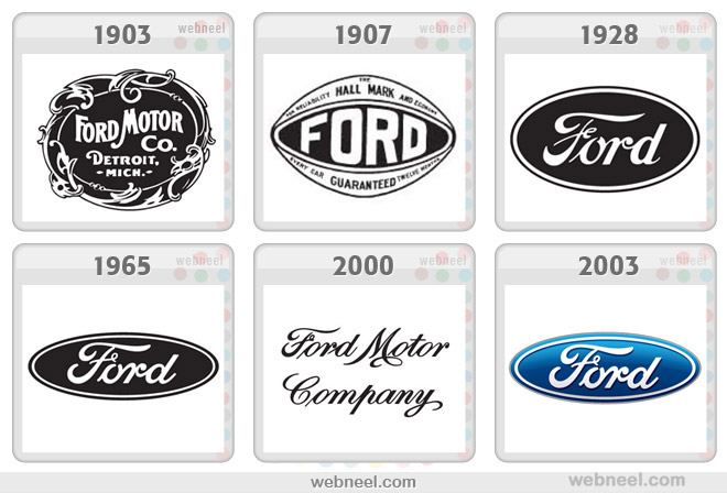 ford logo evolution history