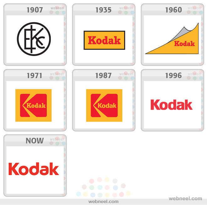 kodak logo evolution history