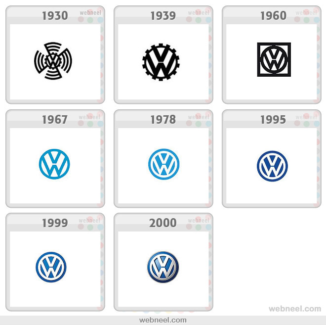 volkswagen logo evolution history