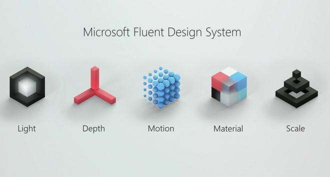 microsoft fluent design system microsoft fluent design system