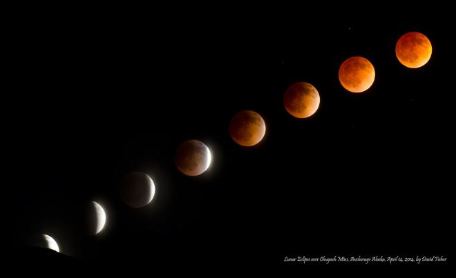 lunar eclipse photography