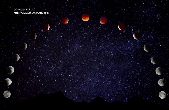 lunar eclipse photography
